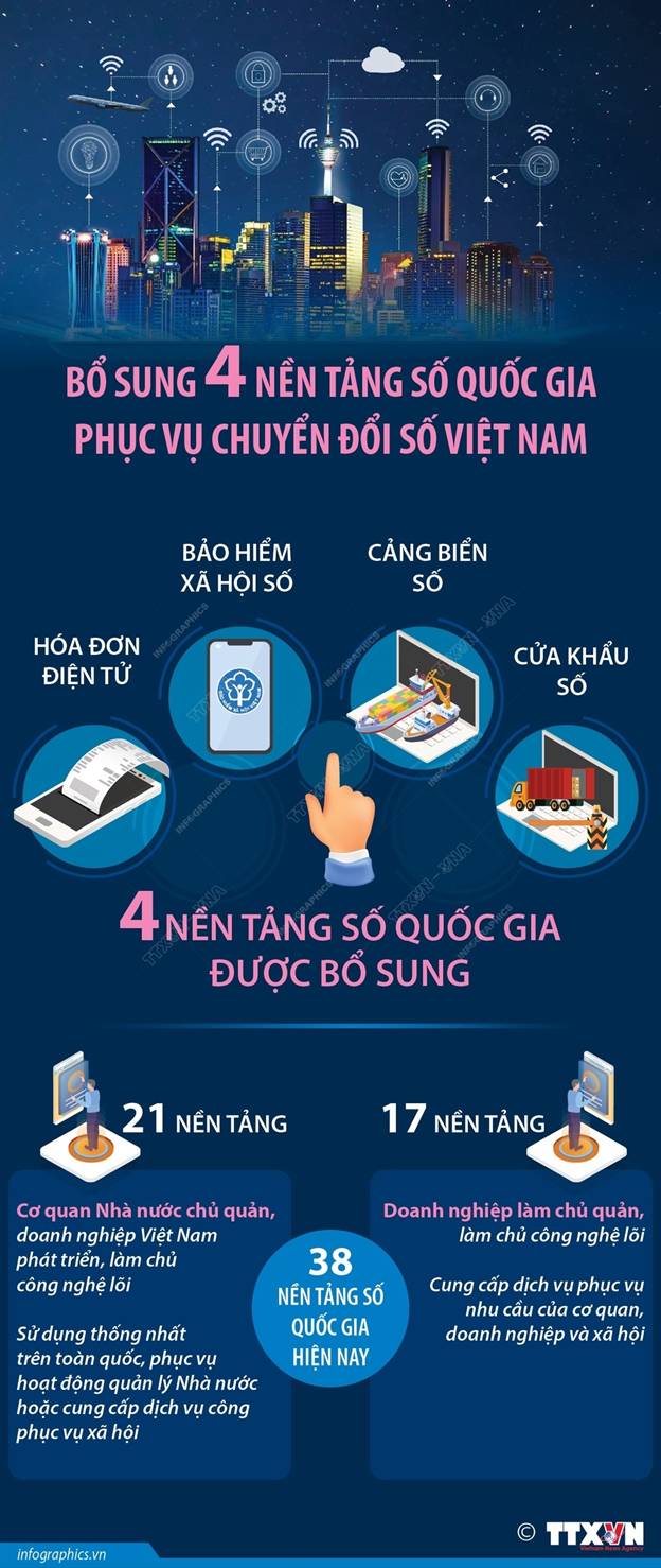 Bổ sung 4 nền tảng số quốc gia phục vụ Chuyển đổi số Việt Nam