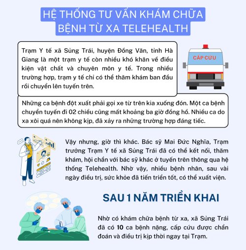 KHÁM CHỮA BỆNH TỪ XA3.png