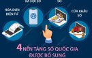 Bổ sung 4 nền tảng số quốc gia phục vụ Chuyển đổi số Việt Nam