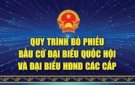 Quy trình bỏ phiếu bầu cử Quốc Hội Và HĐND các cấp